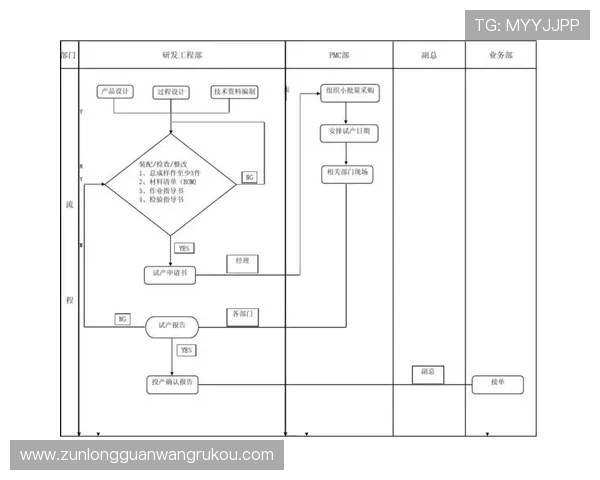 尊龙z6地址登录入口安全验证流程详解，确保账号信息安全无忧