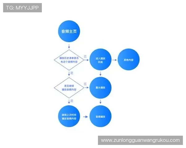 凯发真人版全站登录界面优化与用户体验提升方案